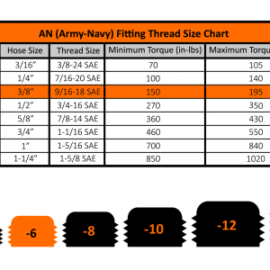 '-6 to 9/16 inch-18 Straight Male Black Fleece Performance w/ O-Ring Fleece Performance